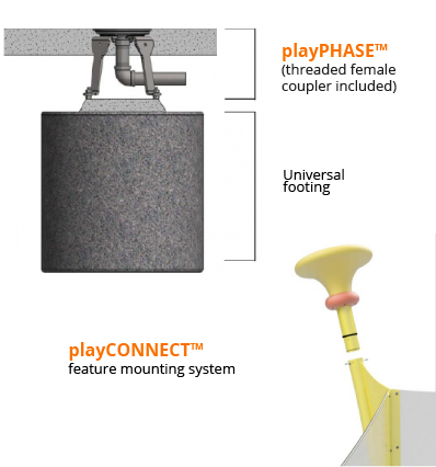 playPHASE™ & playCONNECT™
