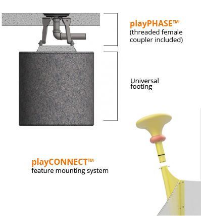 playPHASEâ„¢ & playCONNECTâ„¢