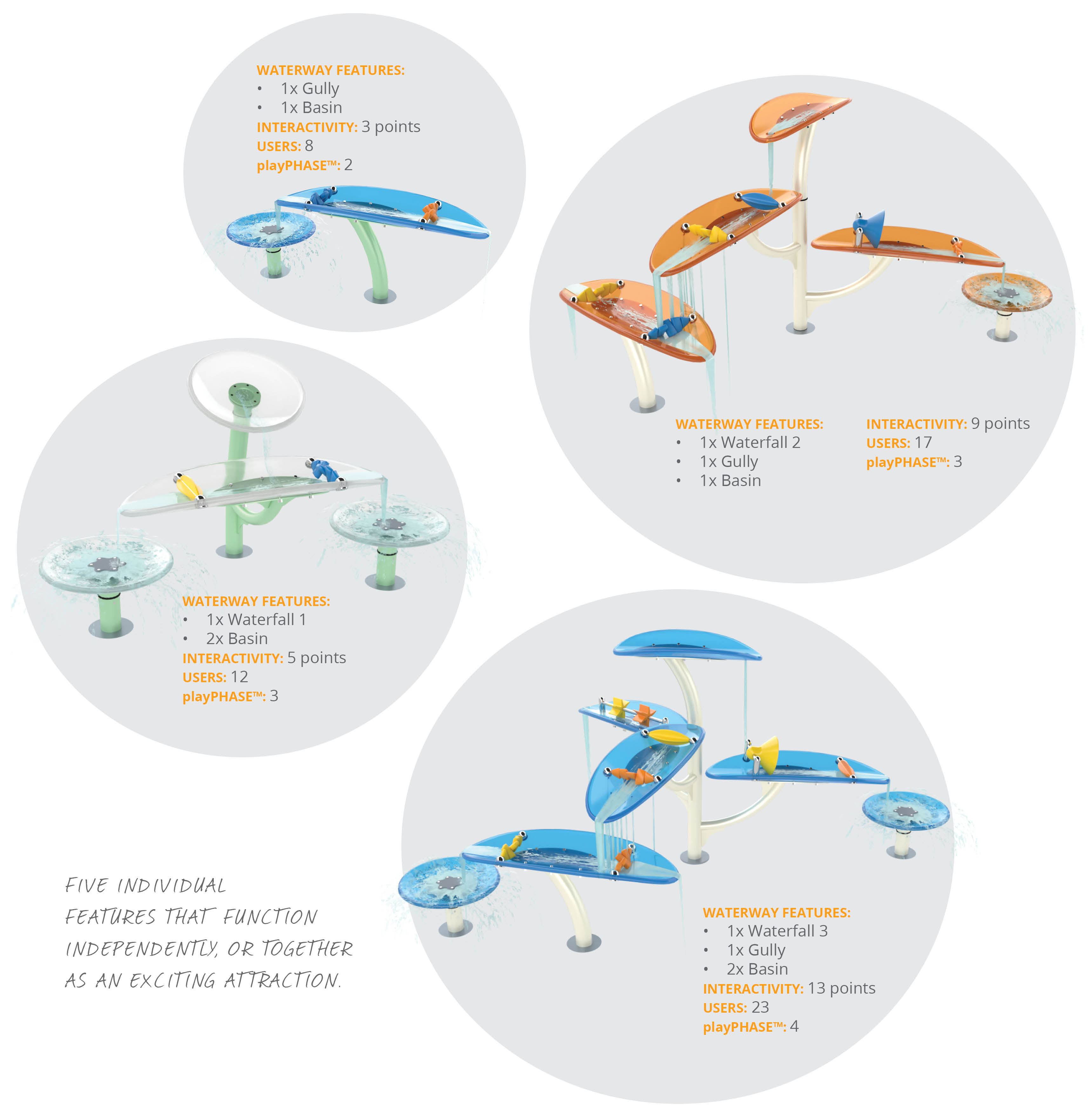 Modern Waterways Features