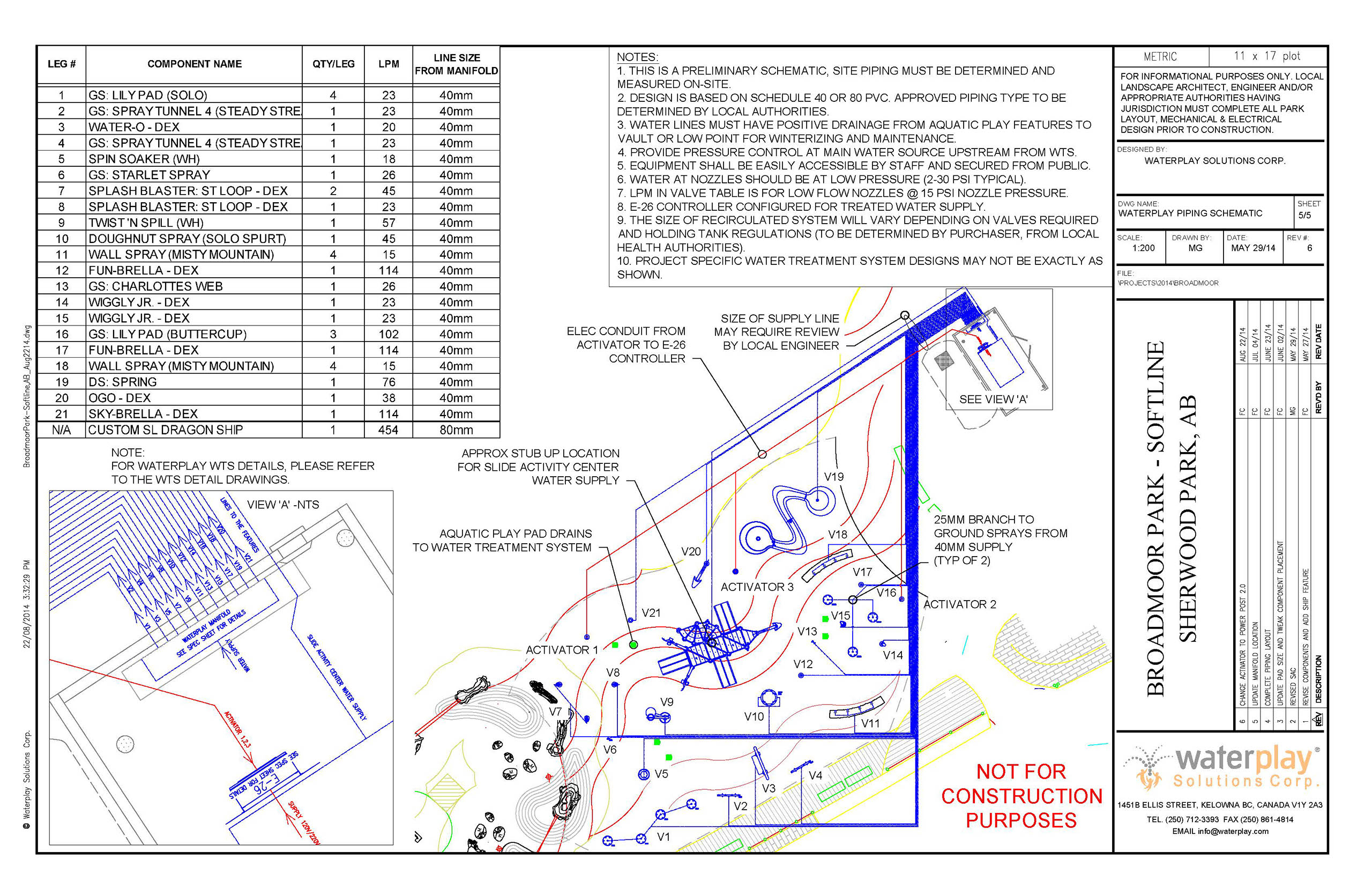 Splash Pad Considerations: Pre-Planning Considerations