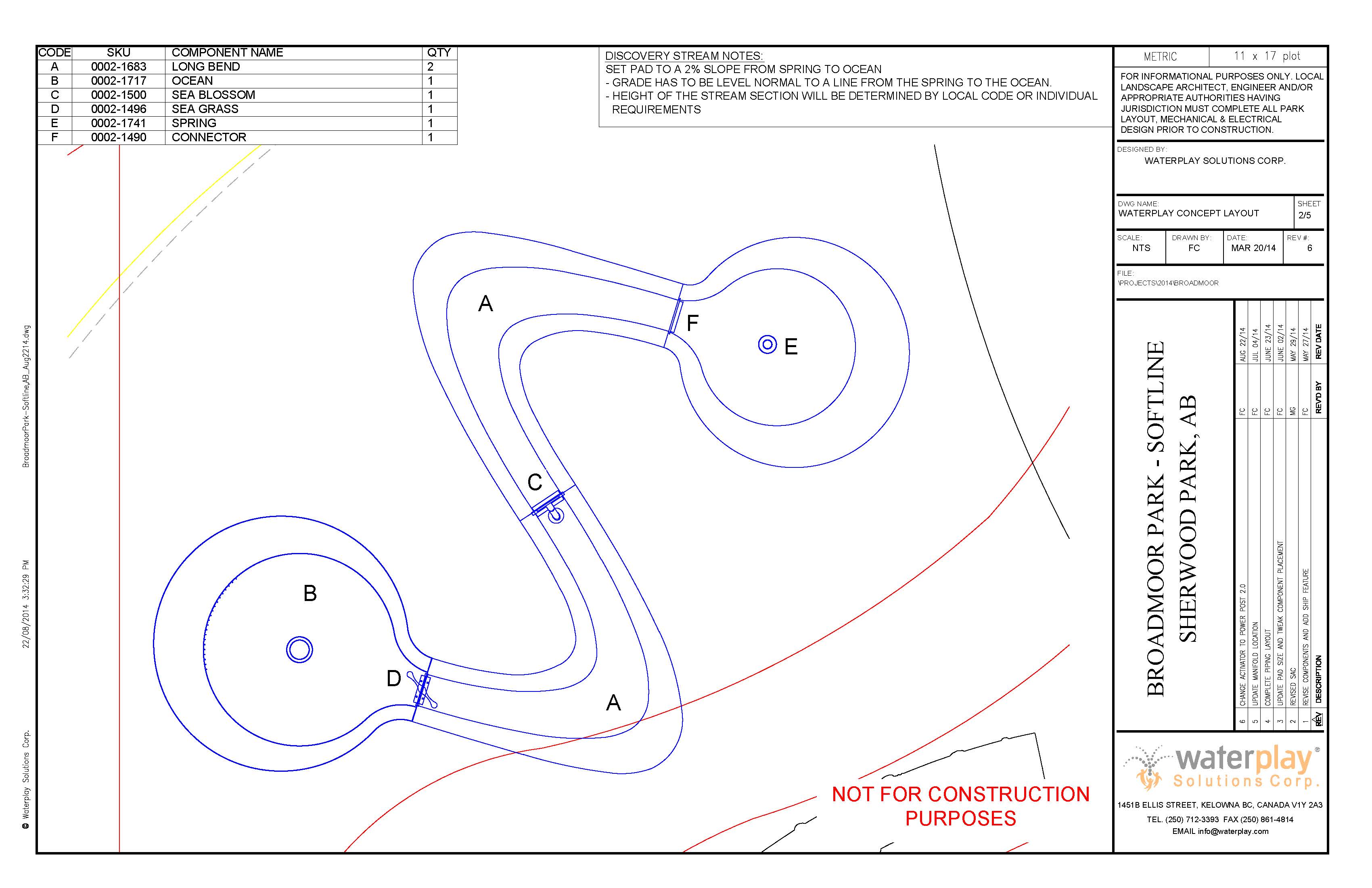 Splash Pad Design - Creating Summer Fun - Habitat Systems