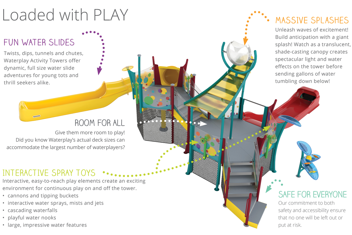 Activity Towers - Fun Water Slides